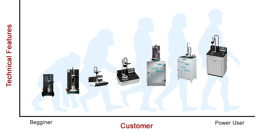 ThermoGrip Machine Overview